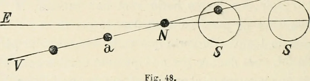 An illustration from Les étoiles; essai d'astronomie sidérale, 1895, leaf 127