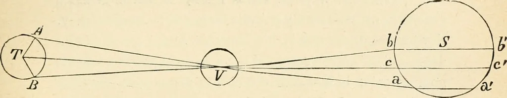 An illustration from Les étoiles; essai d'astronomie sidérale, 1895, leaf 128