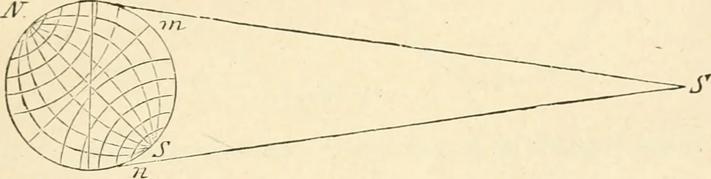 An illustration from Les étoiles; essai d'astronomie sidérale, 1895, leaf 130