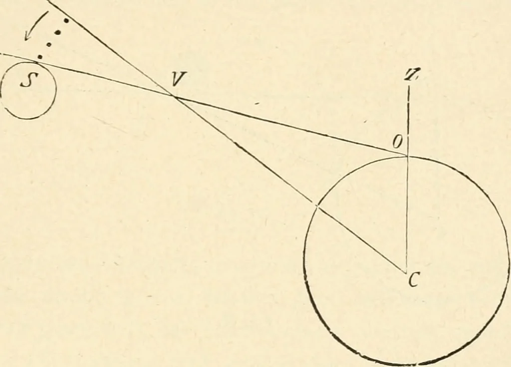 An illustration from Les étoiles; essai d'astronomie sidérale, 1895, leaf 132