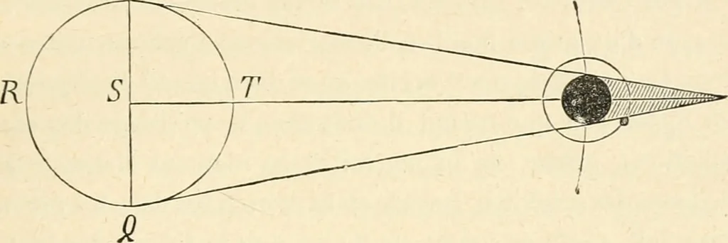 An illustration from Les étoiles; essai d'astronomie sidérale, 1895, leaf 140