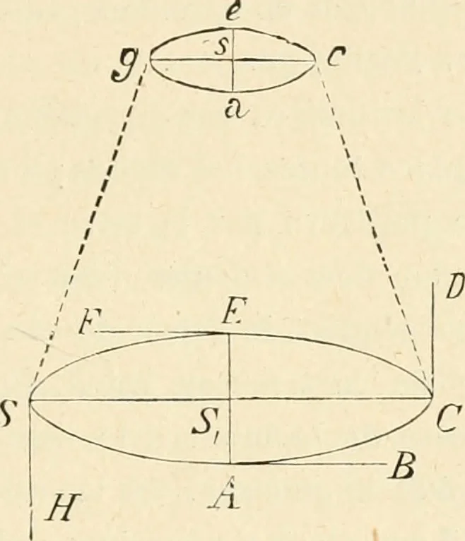 An illustration from Les étoiles; essai d'astronomie sidérale, 1895, leaf 146