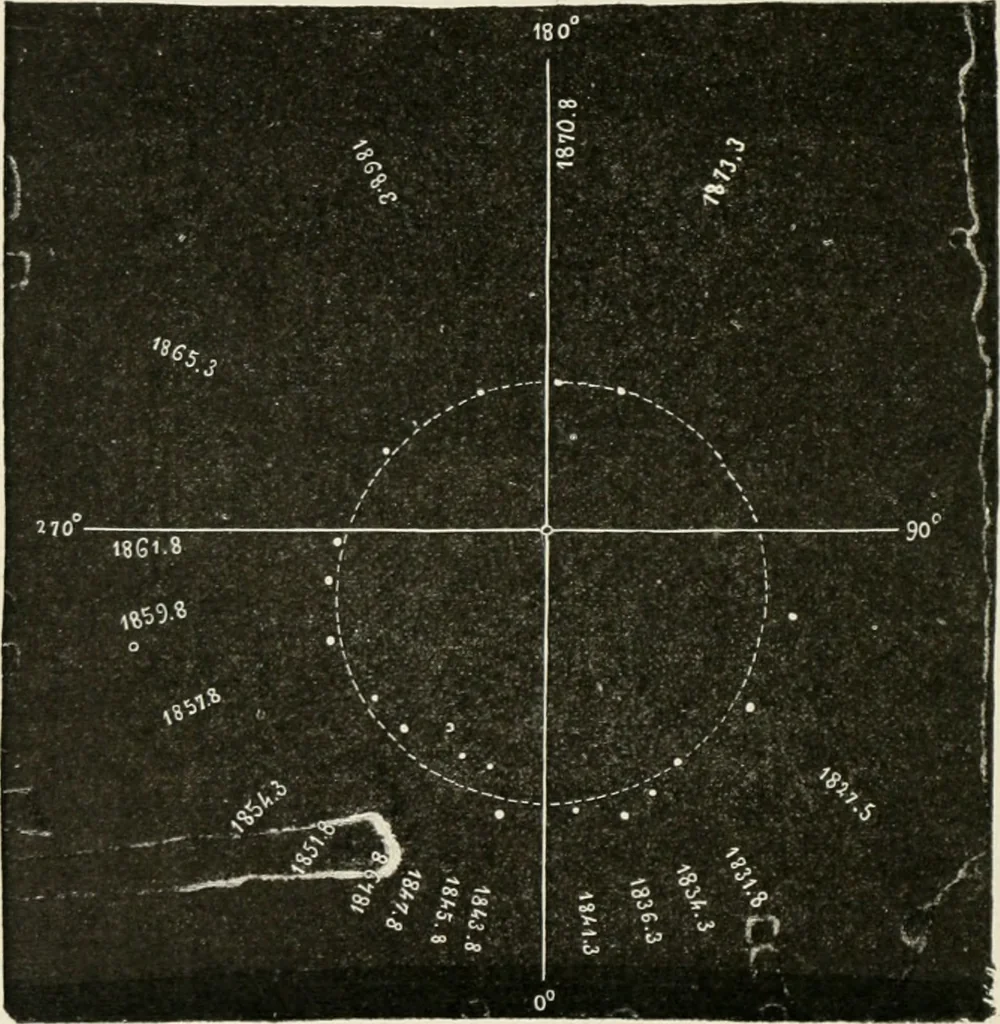 An illustration from Les étoiles; essai d'astronomie sidérale, 1895, leaf 77