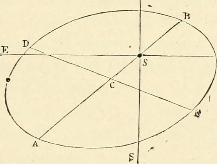 An illustration from Les étoiles; essai d'astronomie sidérale, 1895, leaf 80