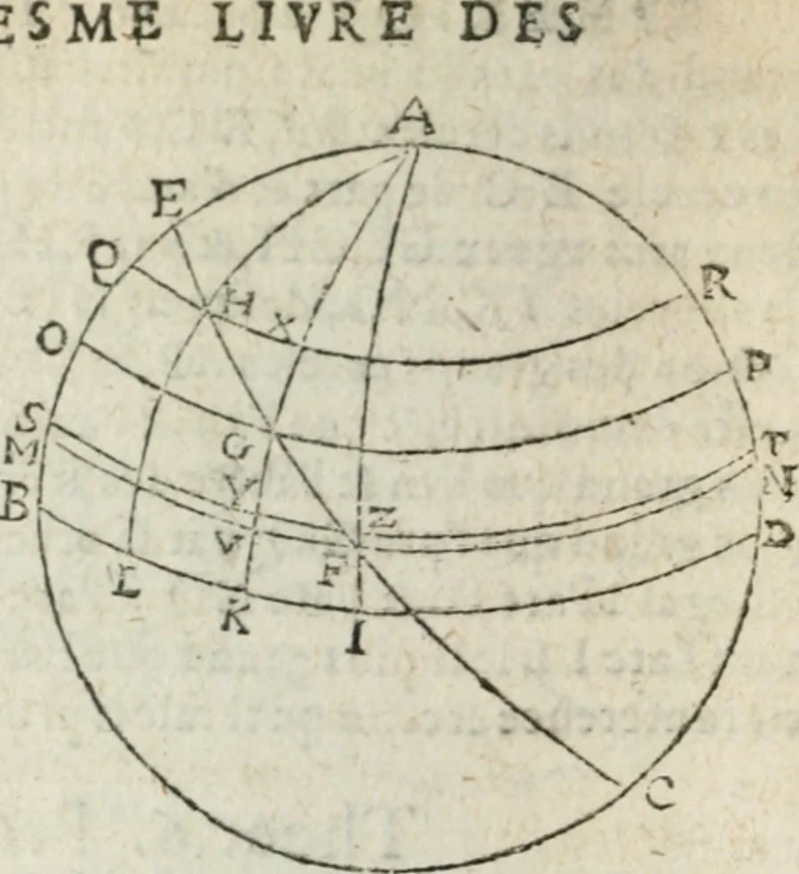 An illustration from Les trois livre des elemens spheriqves, 1615, leaf 101