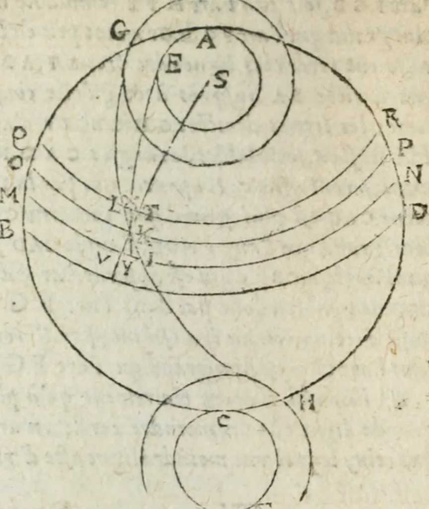 An illustration from Les trois livre des elemens spheriqves, 1615, leaf 105
