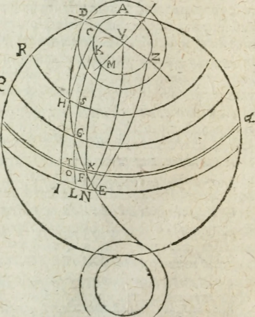 An illustration from Les trois livre des elemens spheriqves, 1615, leaf 107