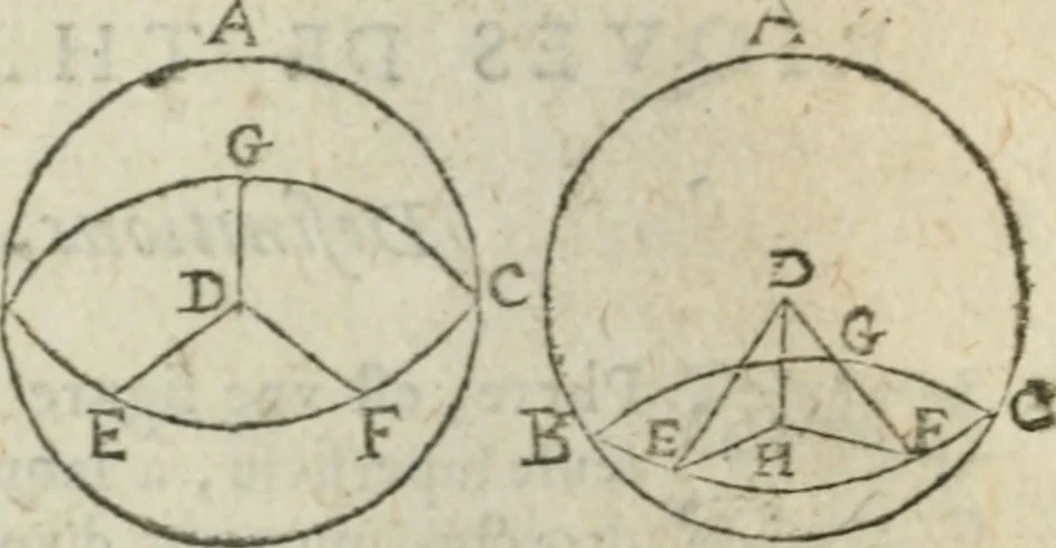 An illustration from Les trois livre des elemens spheriqves, 1615, leaf 11
