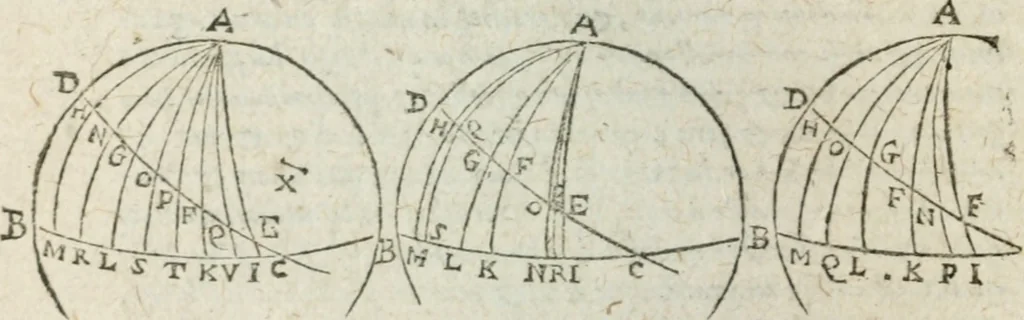 An illustration from Les trois livre des elemens spheriqves, 1615, leaf 111
