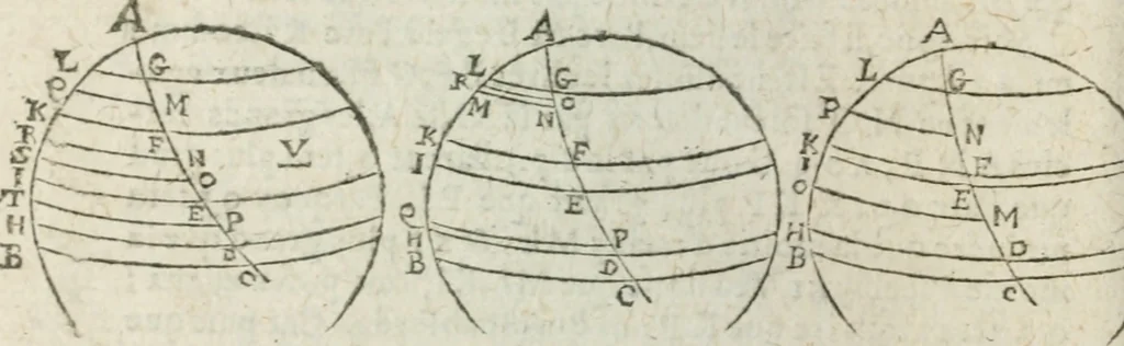 An illustration from Les trois livre des elemens spheriqves, 1615, leaf 113
