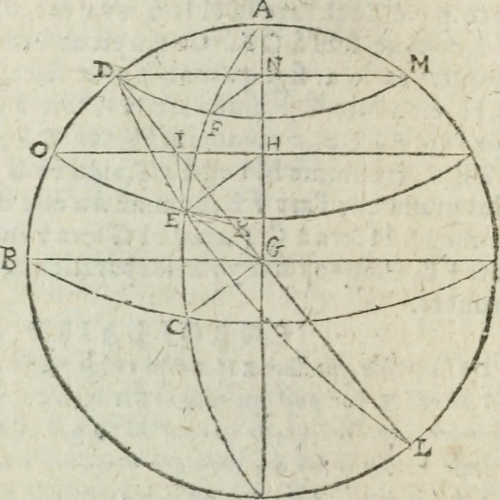An illustration from Les trois livre des elemens spheriqves, 1615, leaf 119