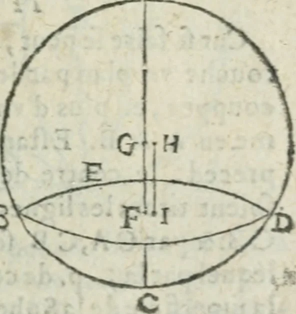 An illustration from Les trois livre des elemens spheriqves, 1615, leaf 12