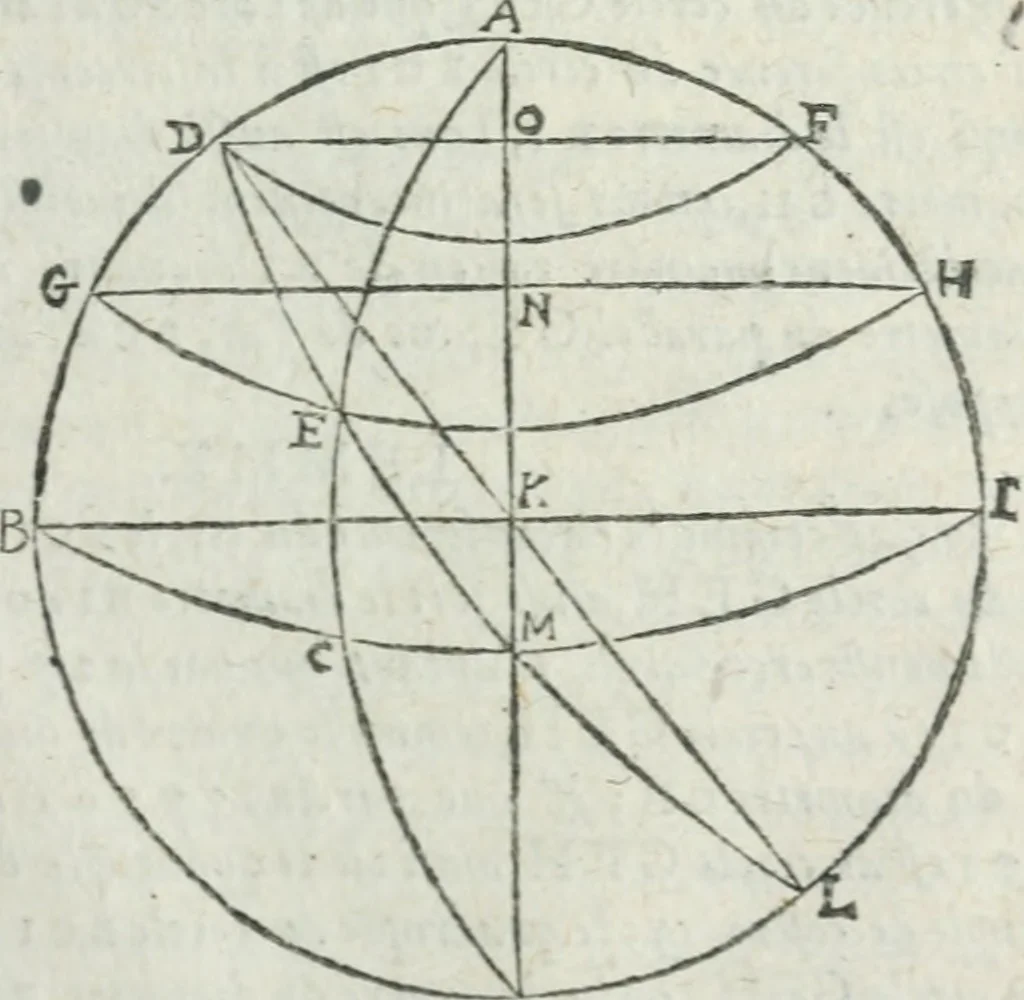 An illustration from Les trois livre des elemens spheriqves, 1615, leaf 122