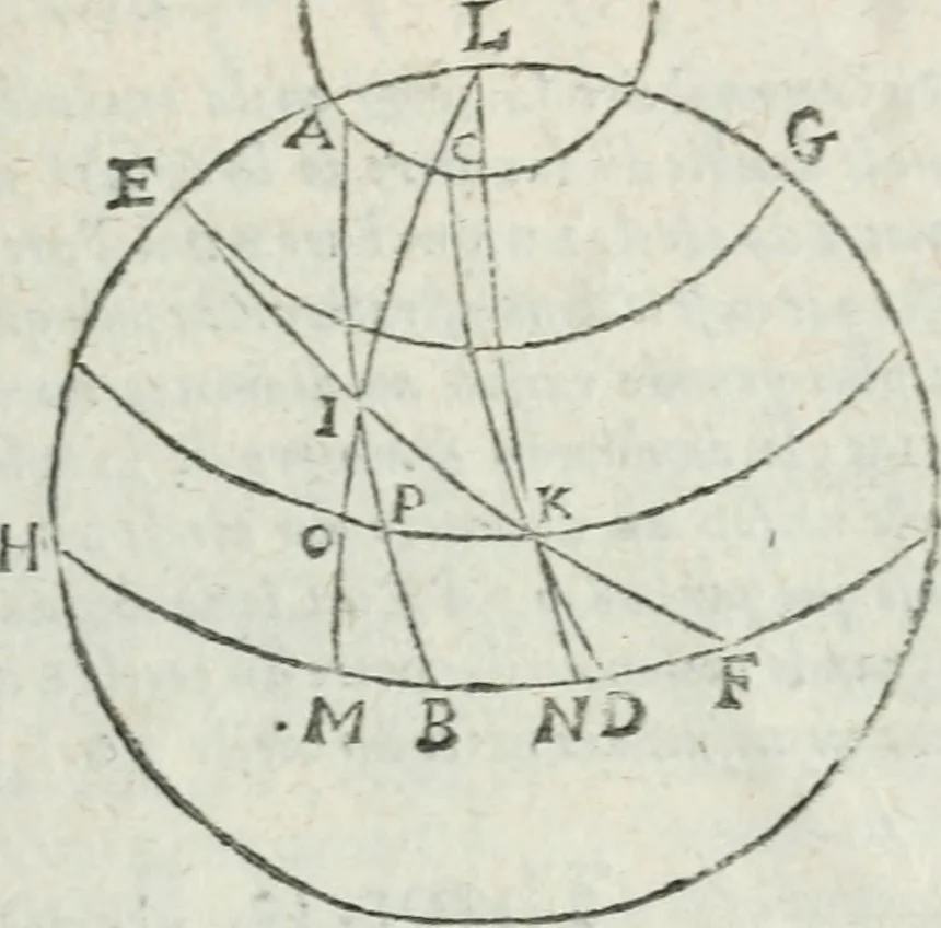 An illustration from Les trois livre des elemens spheriqves, 1615, leaf 126