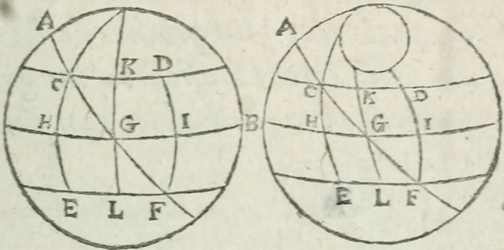 An illustration from Les trois livre des elemens spheriqves, 1615, leaf 128