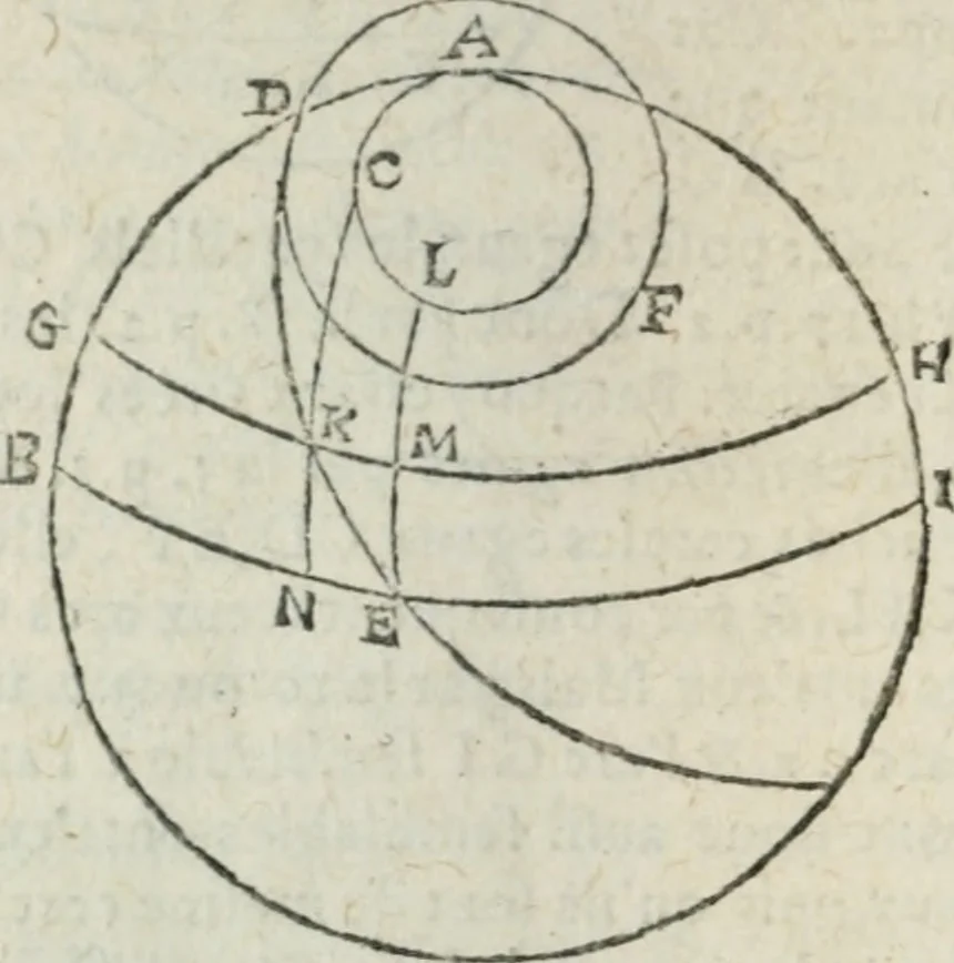 An illustration from Les trois livre des elemens spheriqves, 1615, leaf 129
