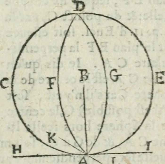 An illustration from Les trois livre des elemens spheriqves, 1615, leaf 14
