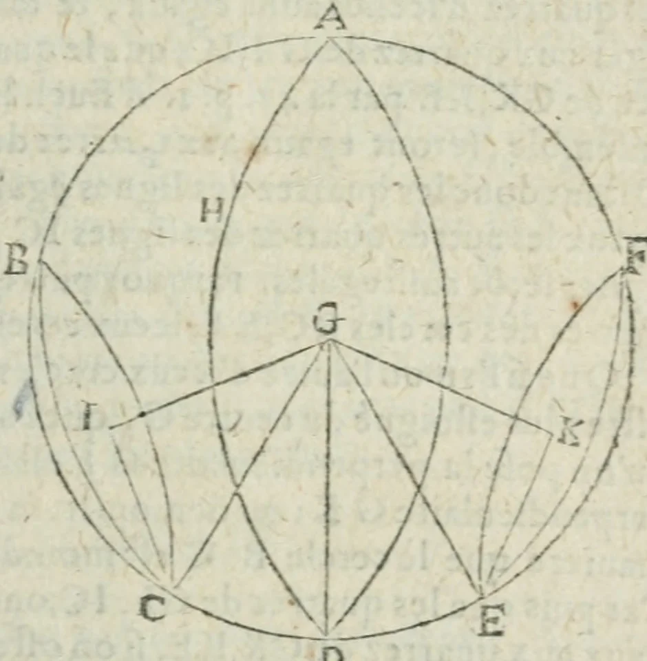 An illustration from Les trois livre des elemens spheriqves, 1615, leaf 16