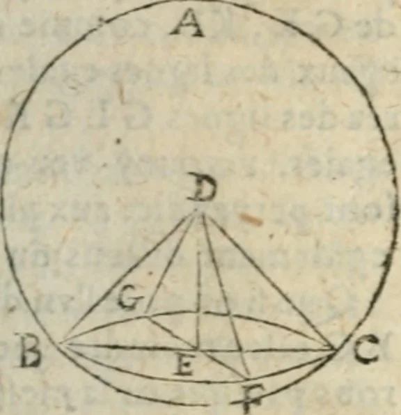 An illustration from Les trois livre des elemens spheriqves, 1615, leaf 19