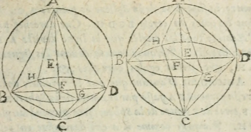 An illustration from Les trois livre des elemens spheriqves, 1615, leaf 20