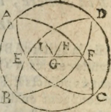An illustration from Les trois livre des elemens spheriqves, 1615, leaf 27