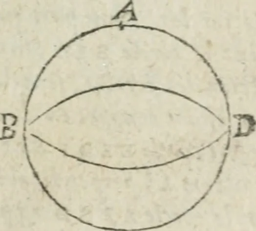 An illustration from Les trois livre des elemens spheriqves, 1615, leaf 30