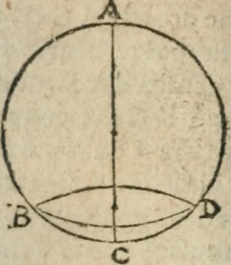 An illustration from Les trois livre des elemens spheriqves, 1615, leaf 31