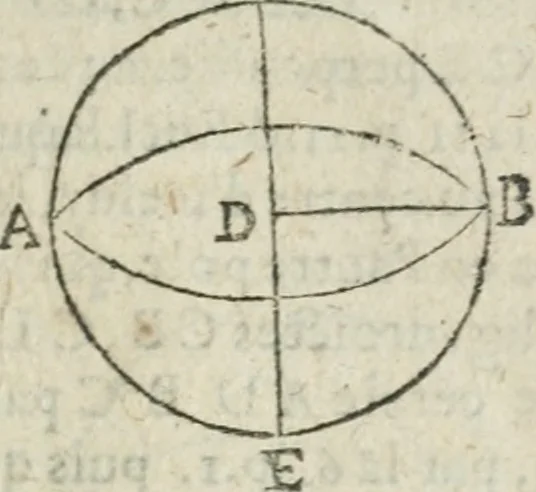 An illustration from Les trois livre des elemens spheriqves, 1615, leaf 32