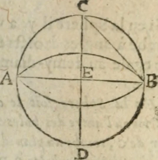 An illustration from Les trois livre des elemens spheriqves, 1615, leaf 33