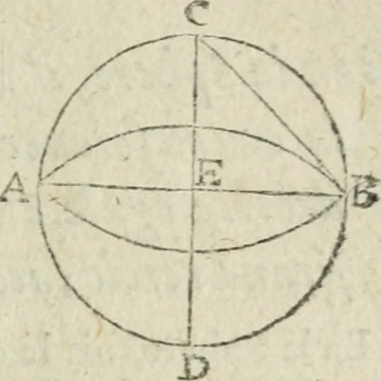An illustration from Les trois livre des elemens spheriqves, 1615, leaf 34