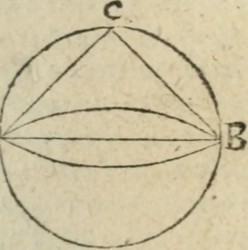 An illustration from Les trois livre des elemens spheriqves, 1615, leaf 35