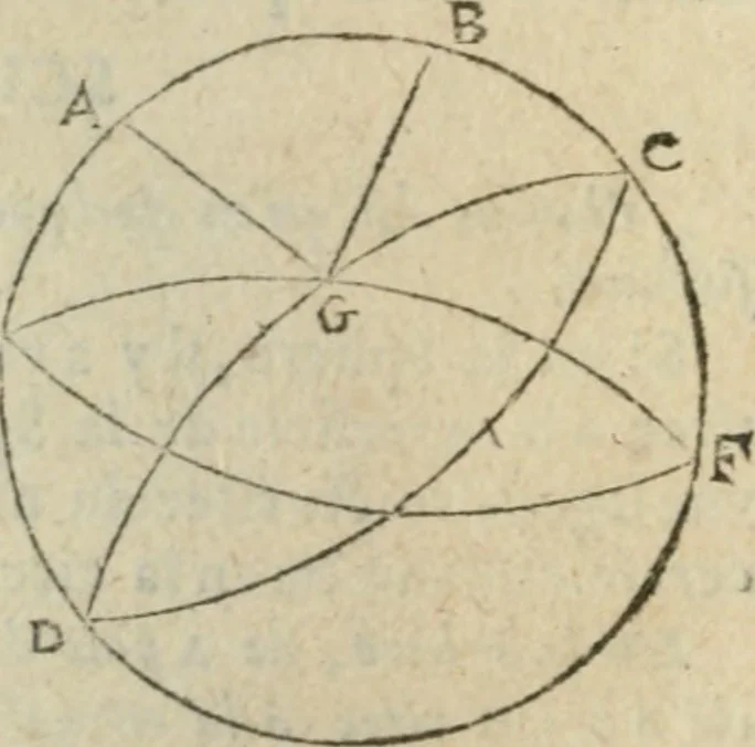 An illustration from Les trois livre des elemens spheriqves, 1615, leaf 39