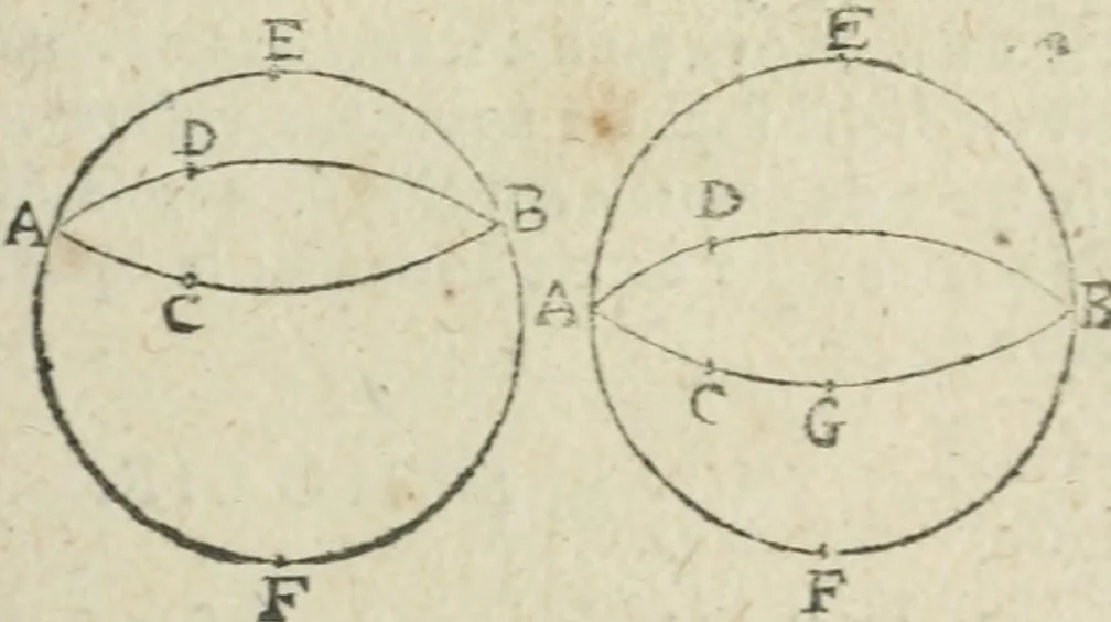 An illustration from Les trois livre des elemens spheriqves, 1615, leaf 40
