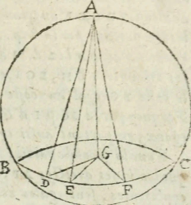 An illustration from Les trois livre des elemens spheriqves, 1615, leaf 42