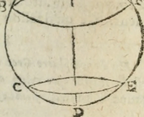 An illustration from Les trois livre des elemens spheriqves, 1615, leaf 45
