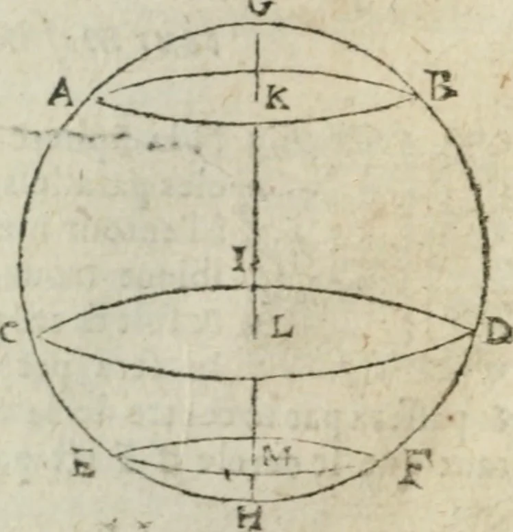 An illustration from Les trois livre des elemens spheriqves, 1615, leaf 45