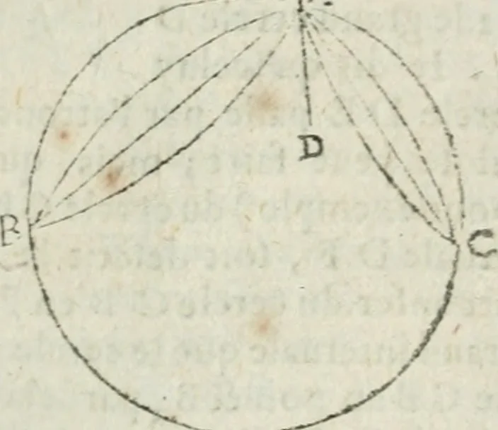 An illustration from Les trois livre des elemens spheriqves, 1615, leaf 46