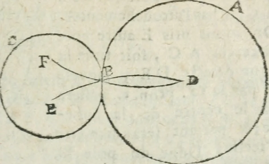 An illustration from Les trois livre des elemens spheriqves, 1615, leaf 48