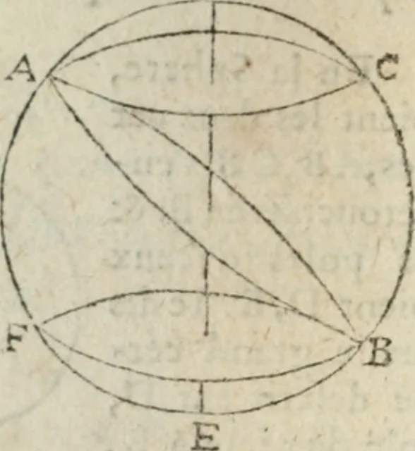 An illustration from Les trois livre des elemens spheriqves, 1615, leaf 49