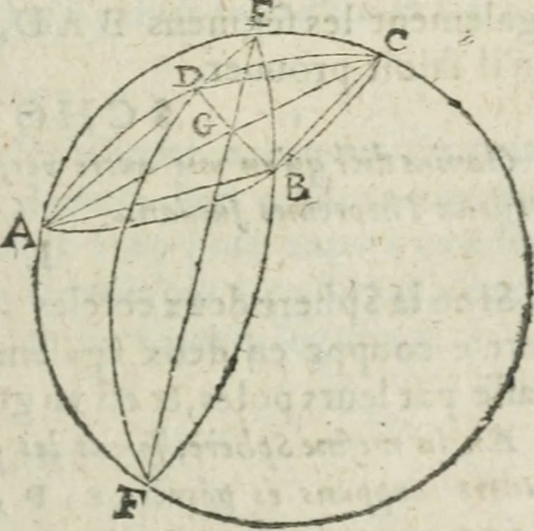 An illustration from Les trois livre des elemens spheriqves, 1615, leaf 52