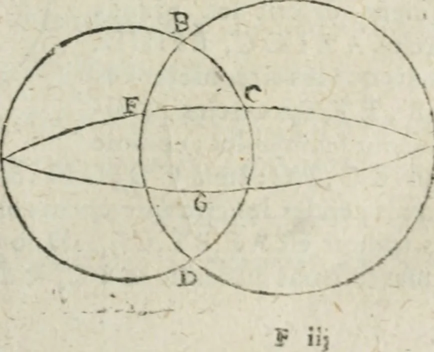 An illustration from Les trois livre des elemens spheriqves, 1615, leaf 54