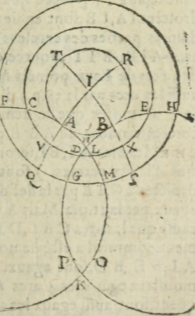 An illustration from Les trois livre des elemens spheriqves, 1615, leaf 60
