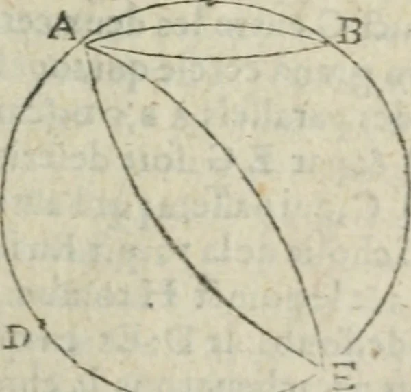 An illustration from Les trois livre des elemens spheriqves, 1615, leaf 62