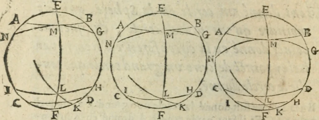 An illustration from Les trois livre des elemens spheriqves, 1615, leaf 63