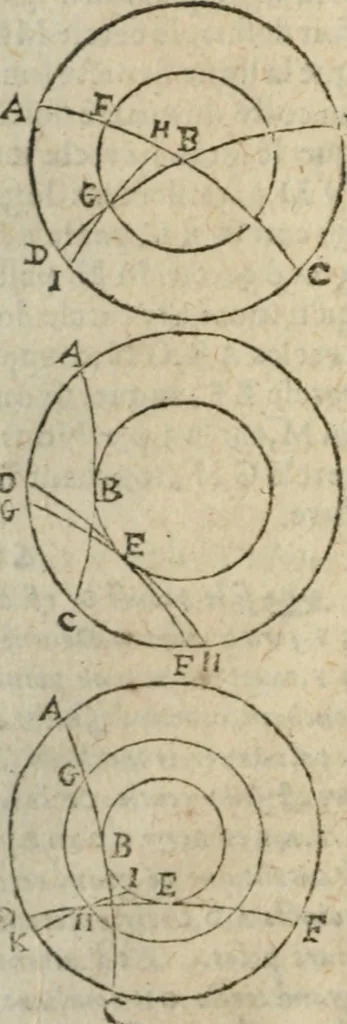 An illustration from Les trois livre des elemens spheriqves, 1615, leaf 65