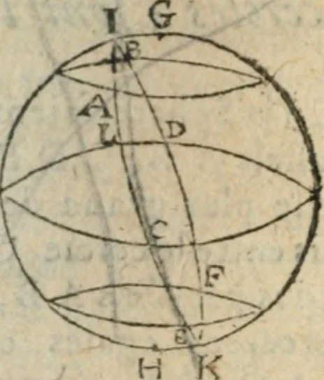 An illustration from Les trois livre des elemens spheriqves, 1615, leaf 69