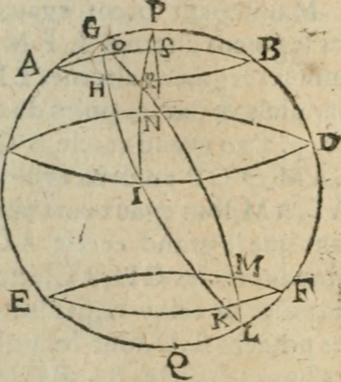 An illustration from Les trois livre des elemens spheriqves, 1615, leaf 73