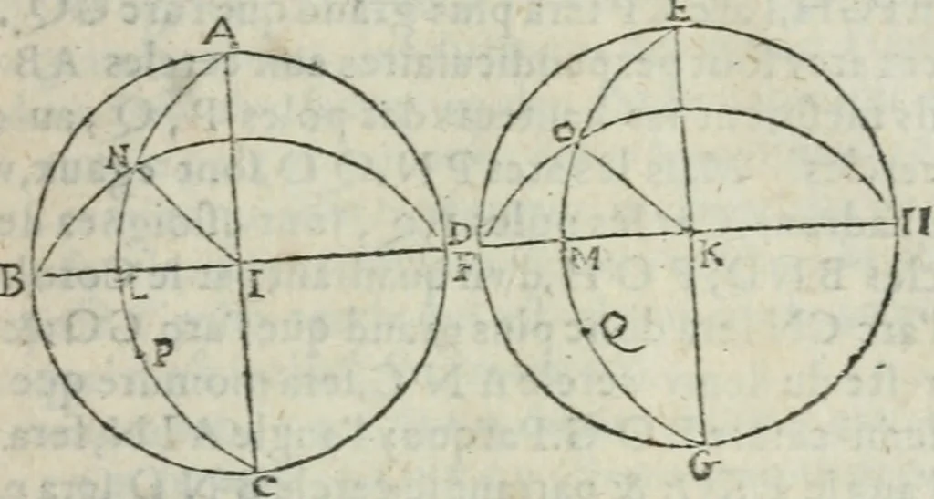 An illustration from Les trois livre des elemens spheriqves, 1615, leaf 74