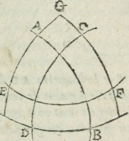 An illustration from Les trois livre des elemens spheriqves, 1615, leaf 78