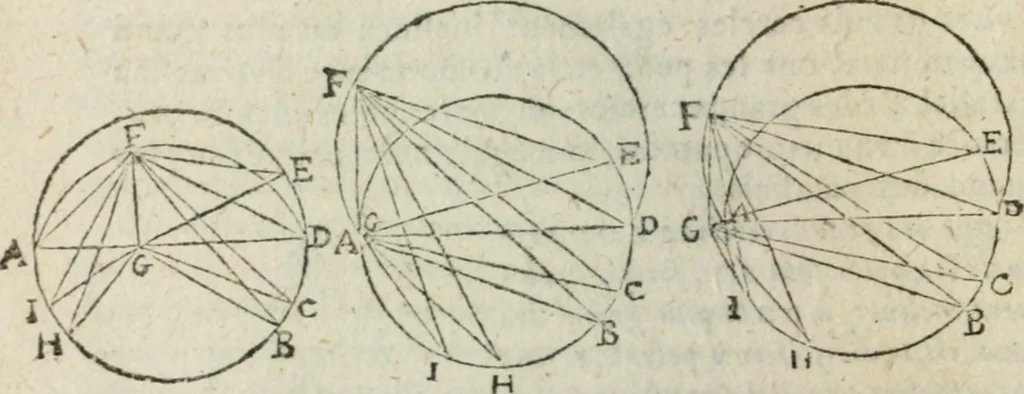 An illustration from Les trois livre des elemens spheriqves, 1615, leaf 79